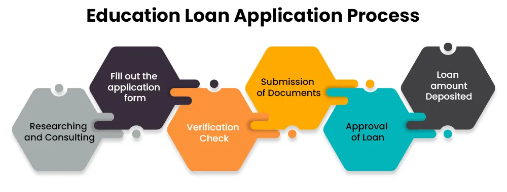 MBBS Abroad: Education Loan Guide for 2026 | iAMBBS
